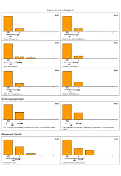 Auswertung der Veranstaltung Detailauswertung fr Willkommen! Sprach- & Lesefrderung bei Migrantenkindern